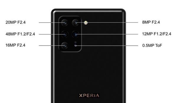 Sony Xperia 0 To Come With Six Camera Sensors On Back
