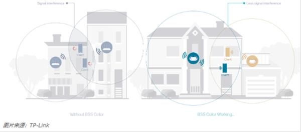 Detailed Explanation of WiFi 6 Technology: More Than Speed