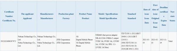 Red Magic 6R Got TENNA Certification: The Thinnest Gaming Phone At The Moment