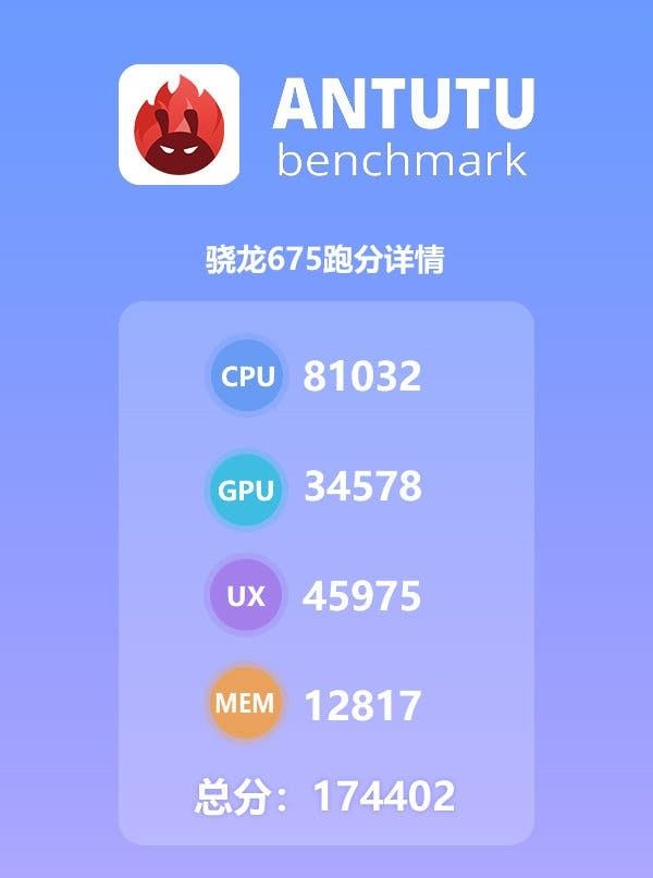 Snapdragon 675 scores 170,000+ on AnTuTu: Beats SD 670/710