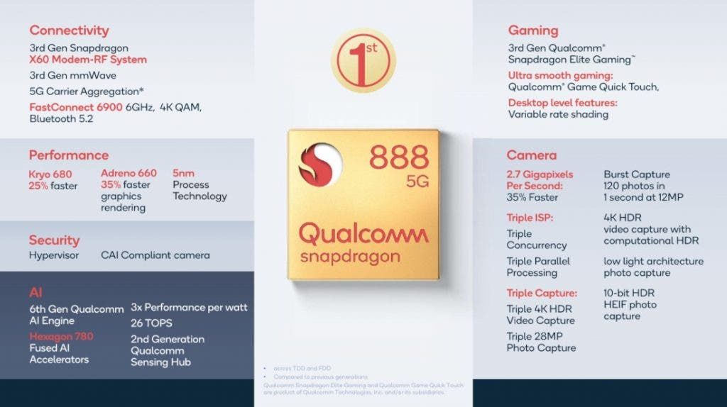 Snapdragon 888 Plus will hit the market in the secold half of 2021