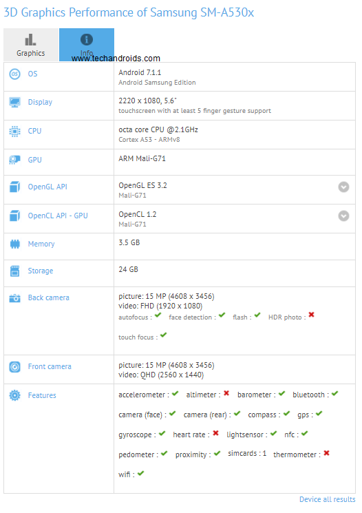 Upcoming Samsung SM-A530X benchmarked with 4 GB RAM and 16MP front camera