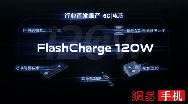 Smartphone Battery Fast Charging Speed Doubled, Reaching 100W+
