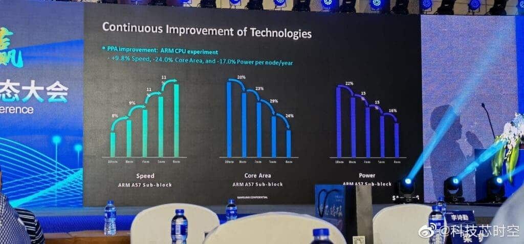 Samsung 3GAP 3nm process will start mass production in 2023