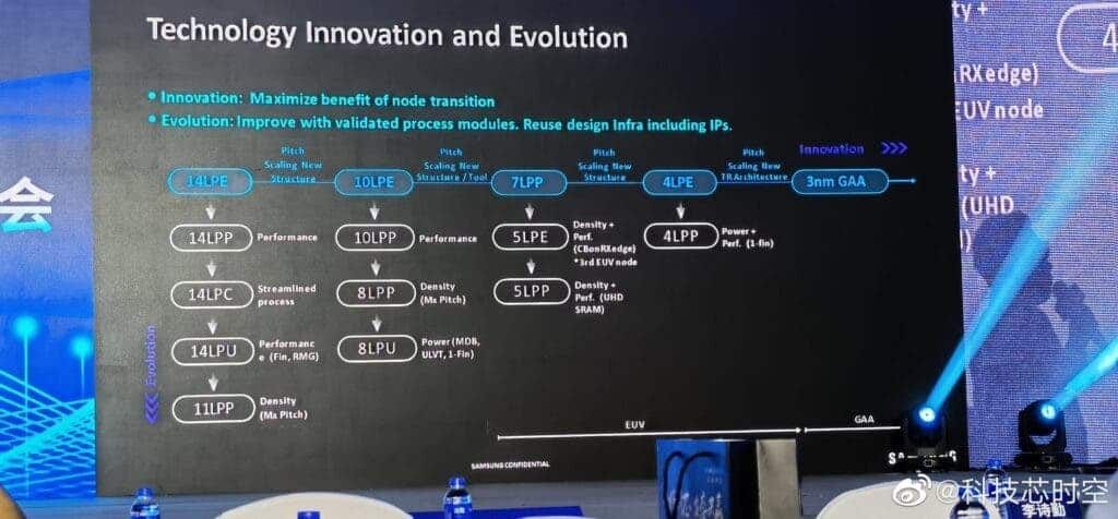 Samsung 3GAP 3nm process will start mass production in 2023