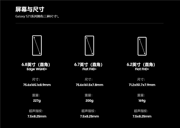 Galaxy S21 Ultra uses a low power consumption OLED display