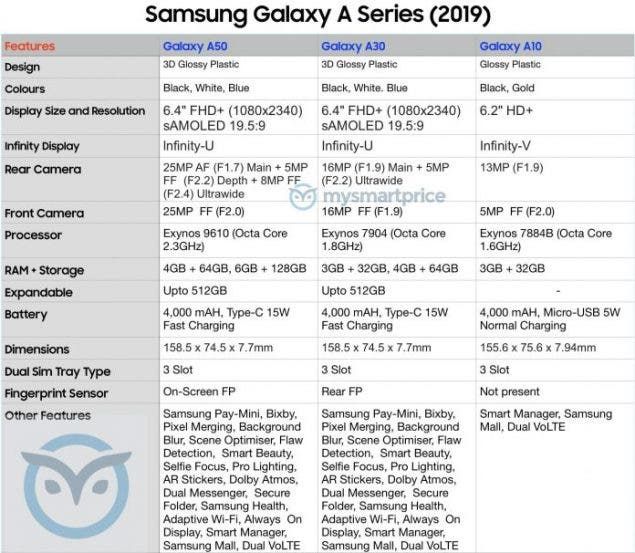 Galaxy A50 detailed renders and specs leaked