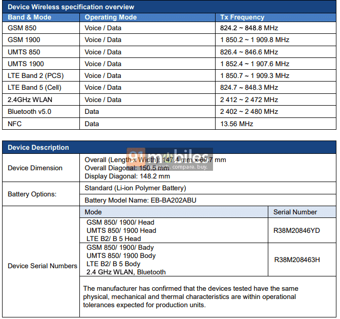 Samsung Galaxy A20e launch imminent, clears FCC