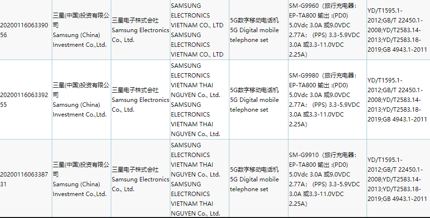 Samsung Galaxy S21+ and Ultra pass 3C certification with 25W chargers