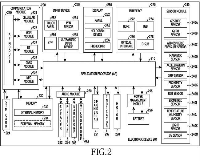 Samsung Patent A Foldable Device With New Design