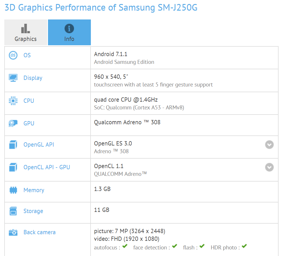 Samsung Galaxy SM- J250G with Snapdragon 425 benchmarked