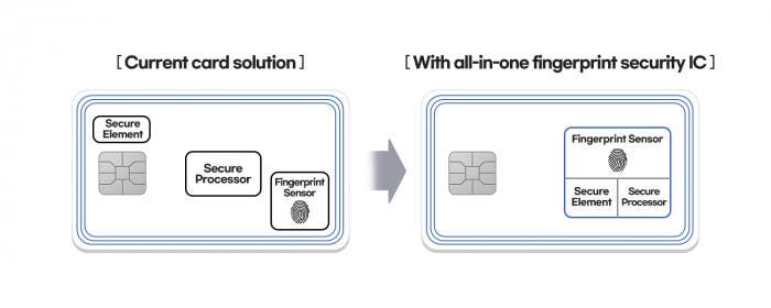 Samsung figured out how to embed a fingerprint scanner in payment cards