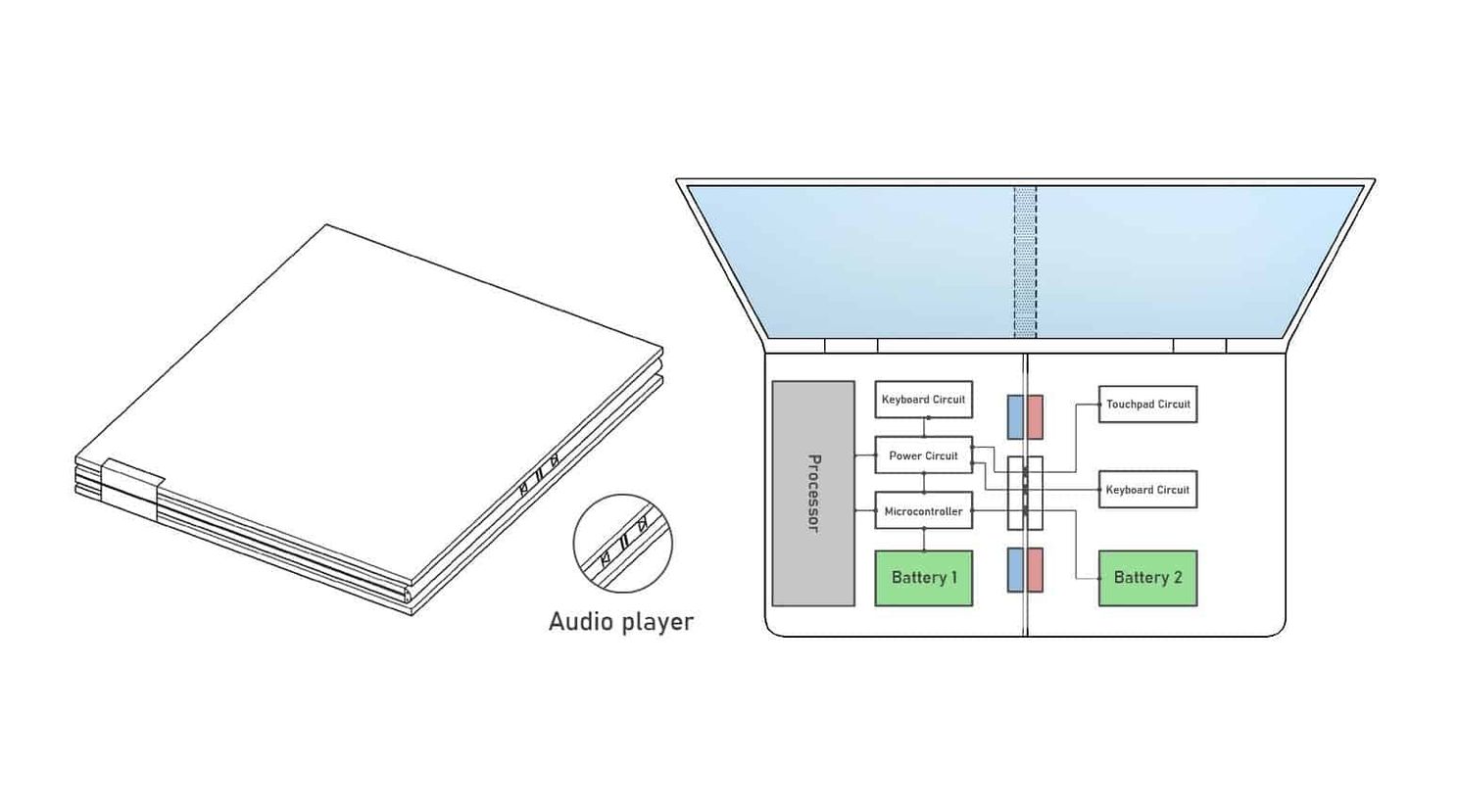 Samsung came up with a laptop that can be folded in four