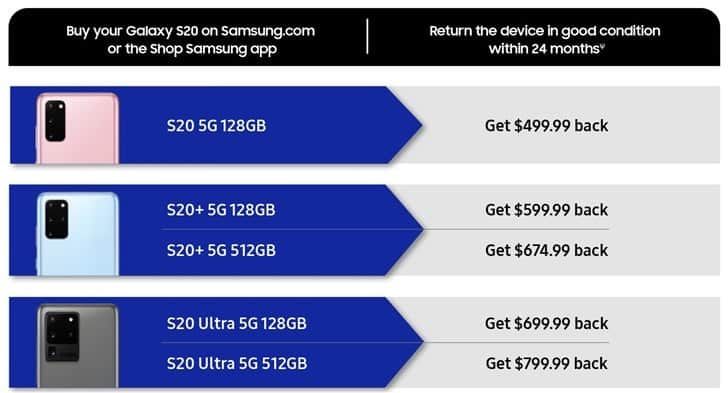 You can get back 50% of your Galaxy S20 series purchase fee after two years - see how