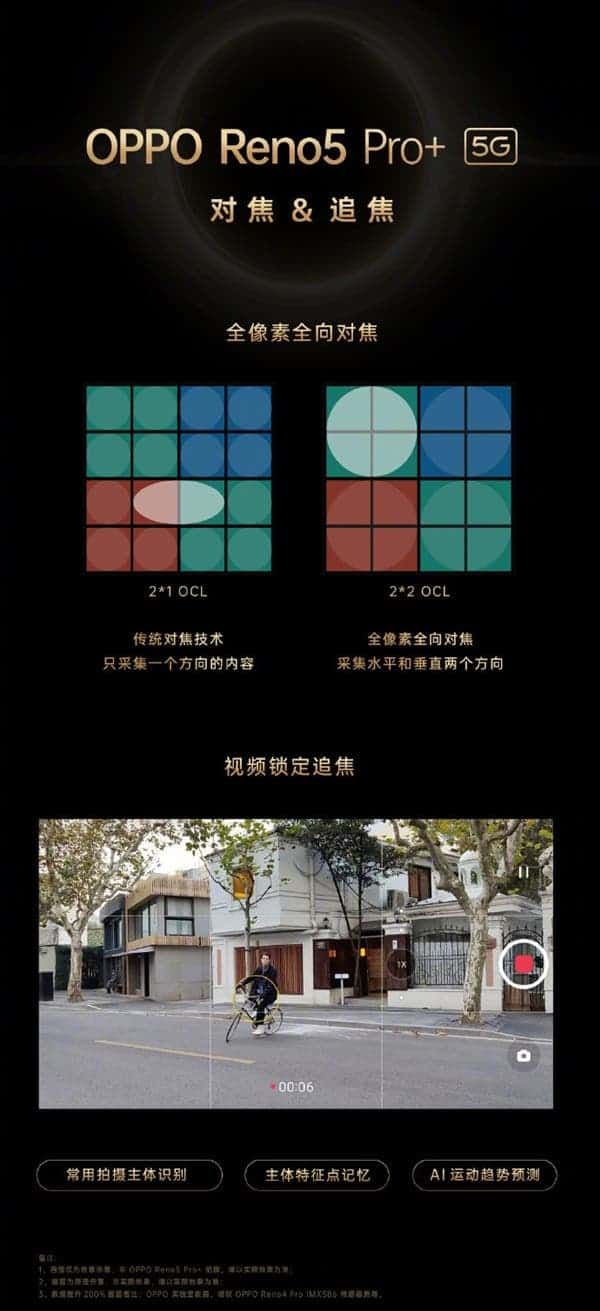 OPPO Reno5 Pro+ Is Out With A Flagship 50MP Sony IMX766 Sensor