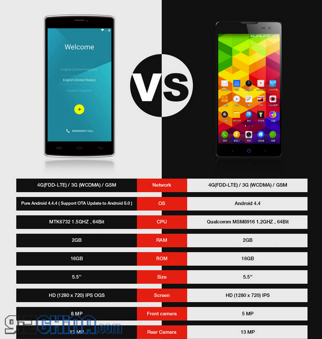 Ulefone Be Pro has MT6732 64bit SoC, 2GB for $169.99