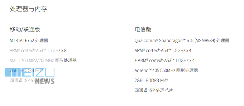 Meizu team up with Qualcomm for China only m1 note