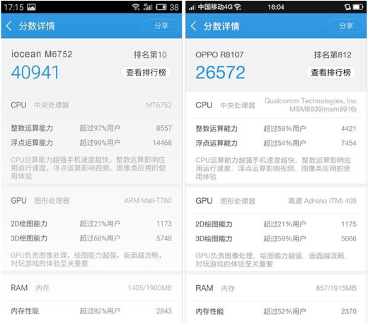 Guest Post: Mediatek MT6752 vs Snapdragon 615