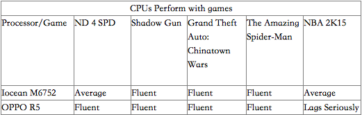 Guest Post: Mediatek MT6752 vs Snapdragon 615