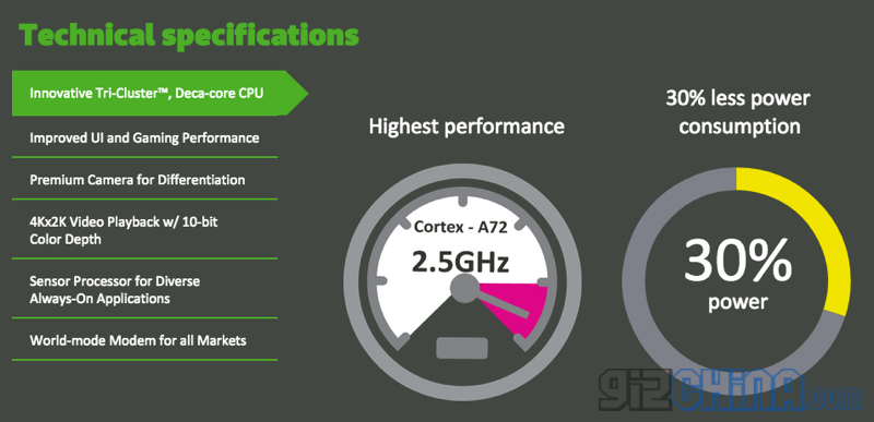 Mediatek officially announce the Helio X20 , world’s first Tri-cluster CPU