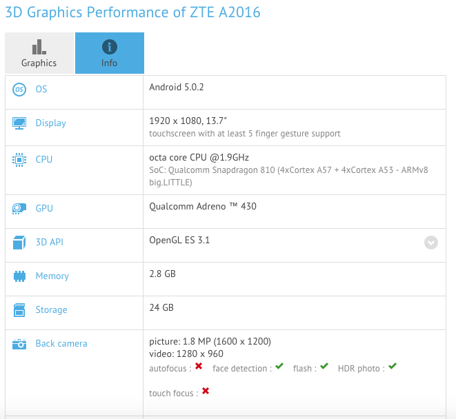 ZTE rumoured to be developing Axon branded iPad Pro rival