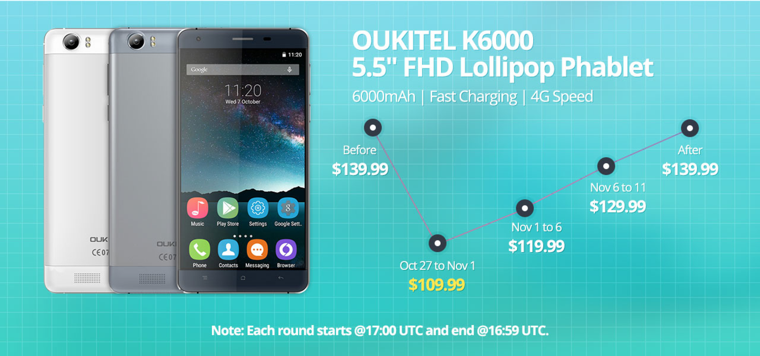 Oukitel K6000 presale means the sooner you book your phone, the cheaper it is