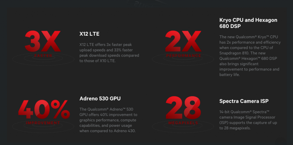 14nm Snapdragon 820 official specifications released