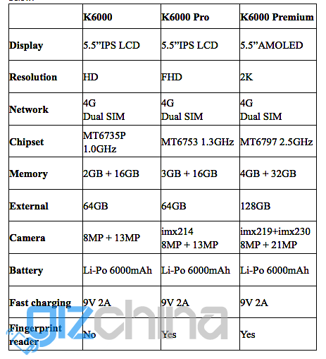 Oukitel K6000 Premium promises to launch with Helio X20