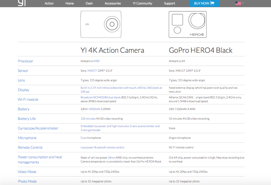 Yi 4K Action Camera specs revealed as a GoPro Hero Black rival