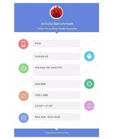 Meizu Pro 6S is unsurprising on Antutu