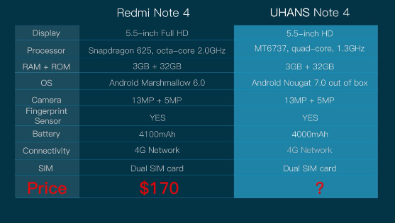 Uhans Note 4 Will Rival The Xiaomi Redmi Note 4