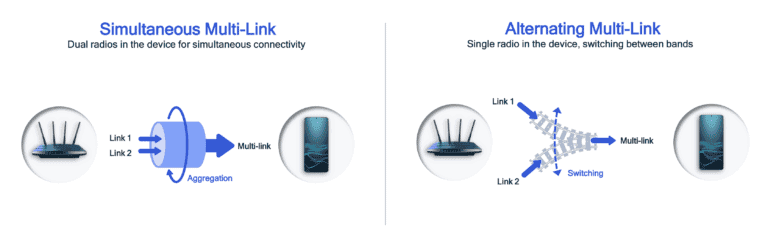 Qualcomm Introduced Wi-Fi 7 Advantages: Two Times Faster Than Wi-Fi 6