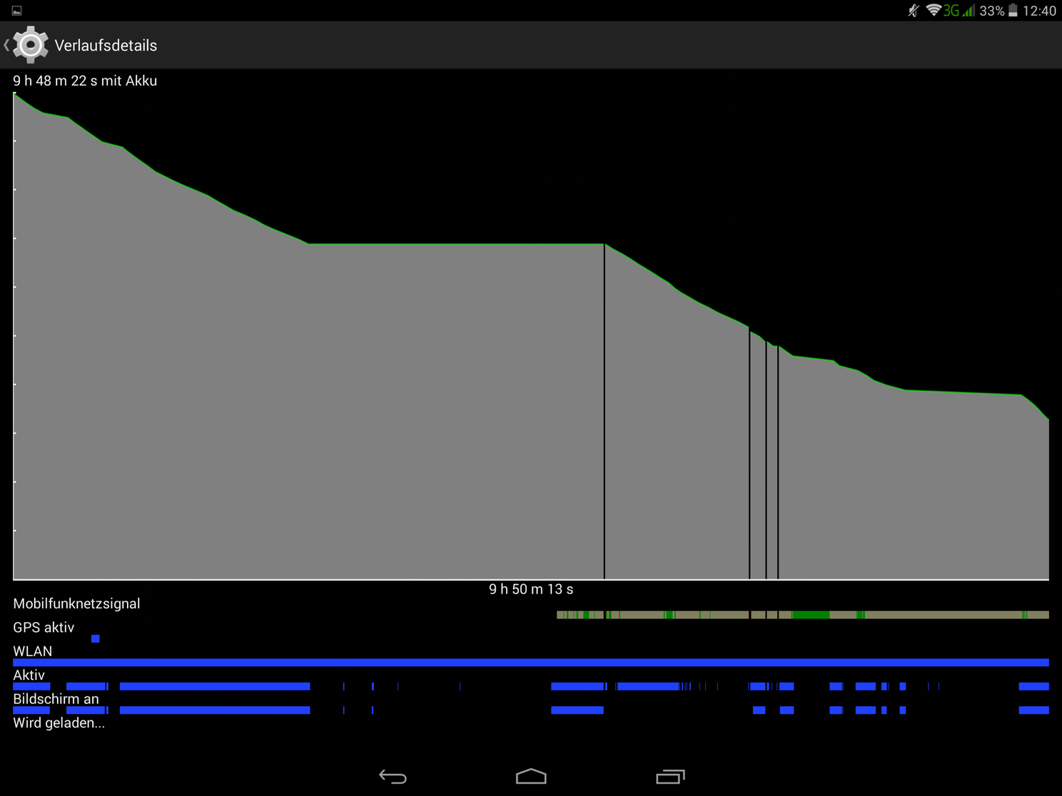 Cube Talk 9X review : Fully loaded tablet at an amazing price!