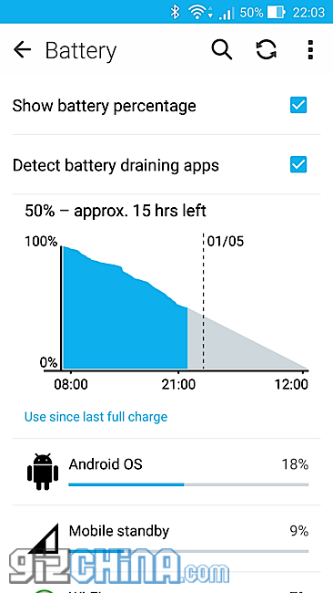 One Week with the Asus Zenfone 2