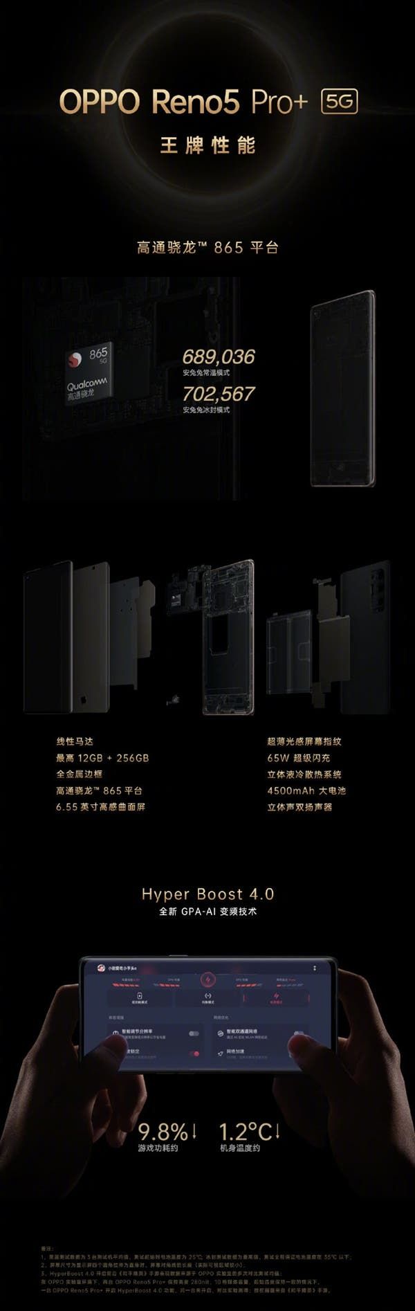 OPPO Reno5 Pro+ Is Out With A Flagship 50MP Sony IMX766 Sensor