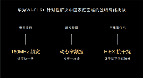 Huawei AX3 Router Supporting WiFi 6+ Landed In China
