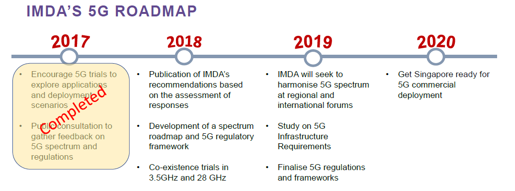 Singapore 5G require operators to deploy SA networks