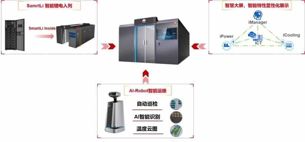 Huawei smart micro-module 5.0 data center is official
