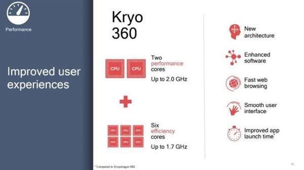 Qualcomm Snapdragon 670  Launched