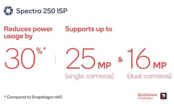 Qualcomm Snapdragon 670  Launched