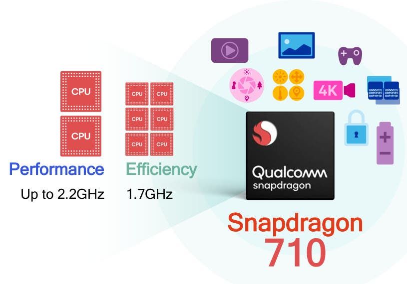 Xiaomi Mi 8 SE vs VIVO NEX A: Comparing Snapdragon 710 Phones
