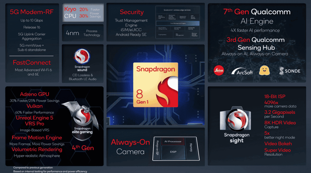 Dimensity 9000 has a better industry rating than Snapdragon 8 Gen1