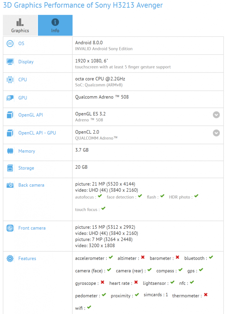 Sony H3213 Avenger spotted on GFXBench packing dual front cameras