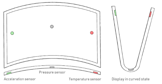 Sony applies for a flexible screen patent