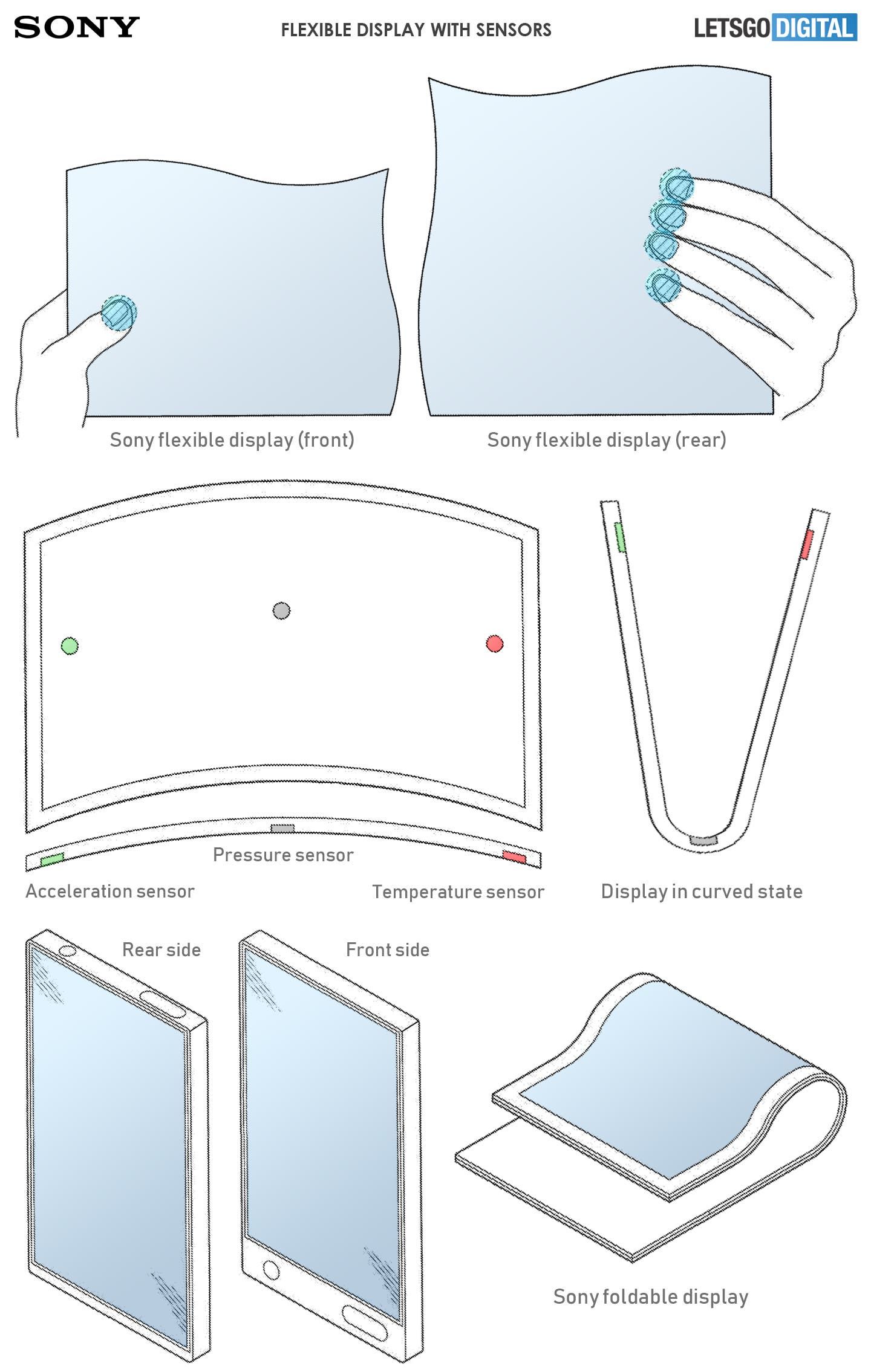 Sony applies for a flexible screen patent