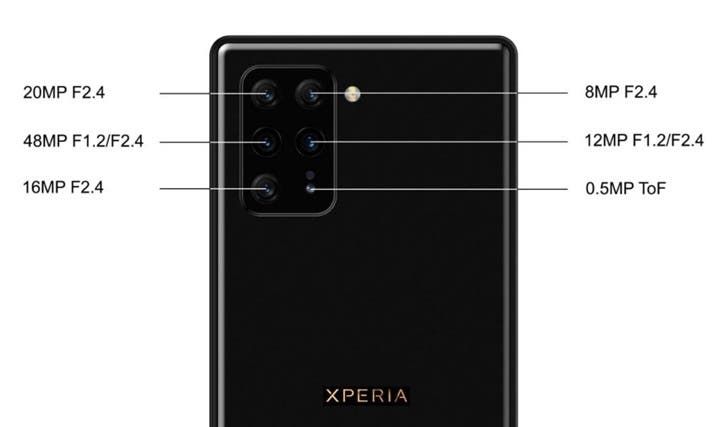 Sony to release four flagships and at least three mid-range devices next year