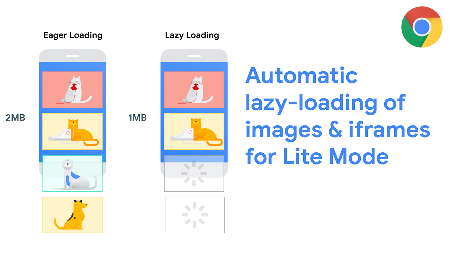 Here's how Android can browse web pages with less data