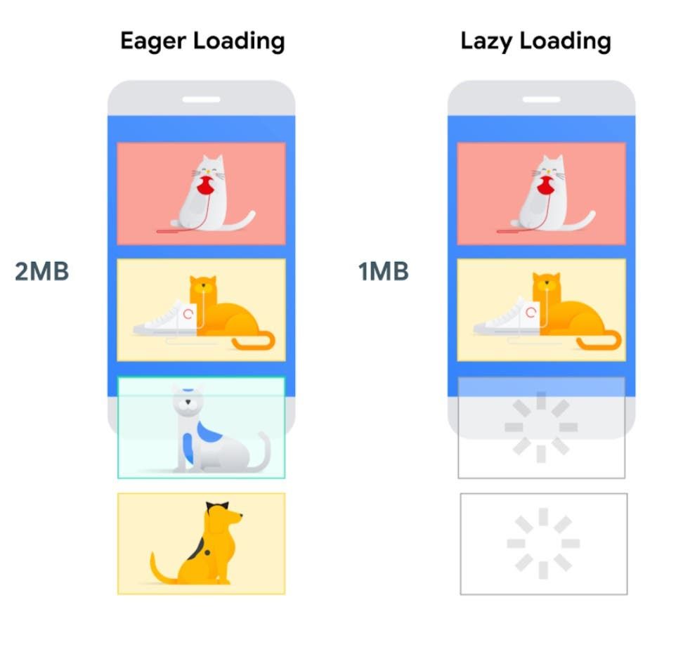 Here's how Android can browse web pages with less data