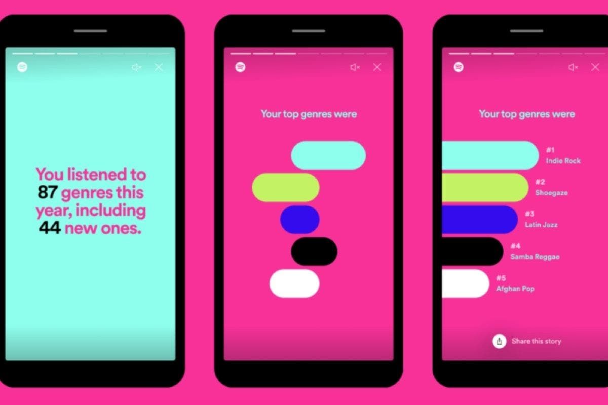 Spotify's Wrapped Year-End List Is Back, Here's How You Can Check Your Playlist