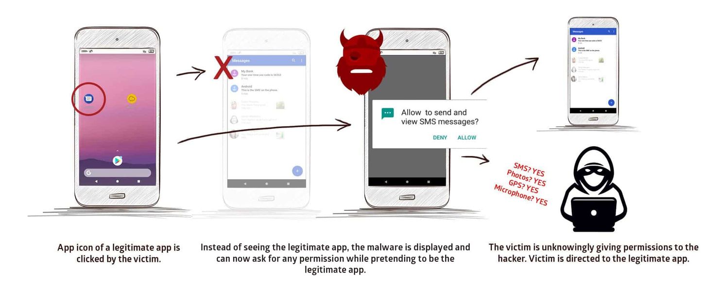 Android malware: hackers can steal your bank account with this vulnerability